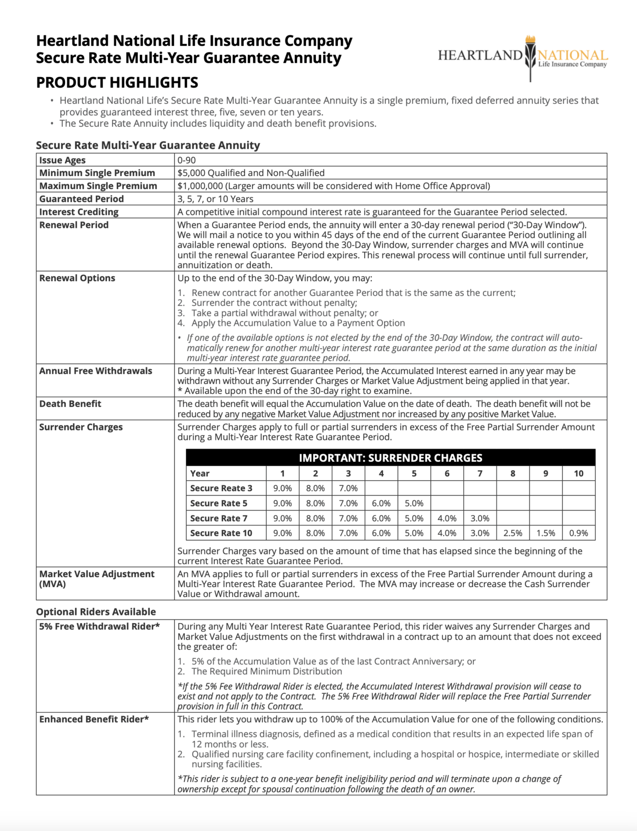 New MYGA Great Rates Premier Marketing